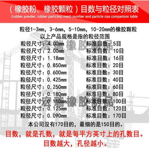 黑色橡胶粉10目20目40目60目废旧轮胎橡胶颗粒自补液沥青防水填充 - 图1