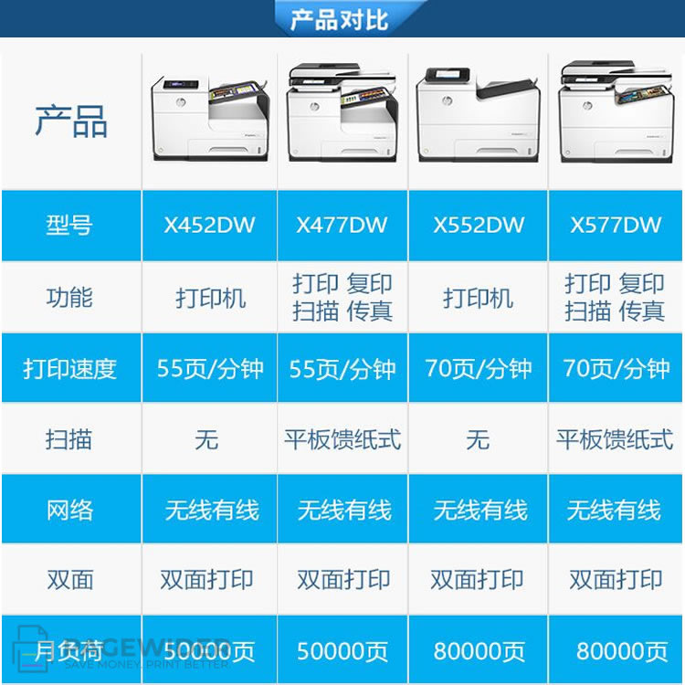 惠普577/477dw/556/586机打印头刮片/清洁布/单元X451dw/476/552 - 图2