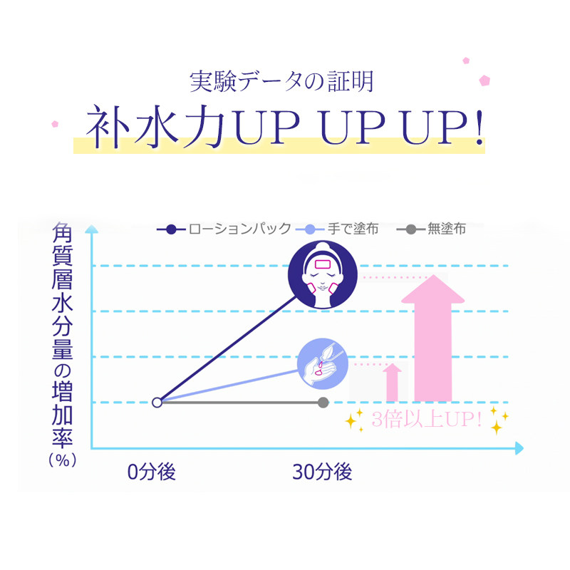 万宁日本娥佩兰薏仁水保湿爽肤水 万宁海外化妆水/爽肤水