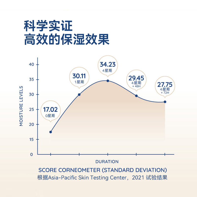 情人节香港万宁Aveeno艾惟诺艾维诺燕麦保湿乳临期效期至25年11月