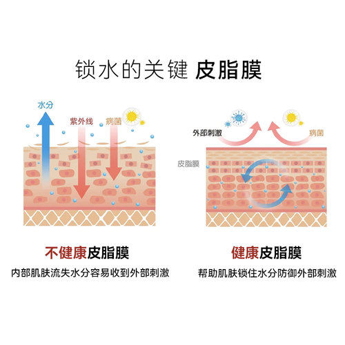 万宁DR.WU达尔肤角鲨浣脸油修护精华祛痘控油淡纹精华油30ML官方 - 图3