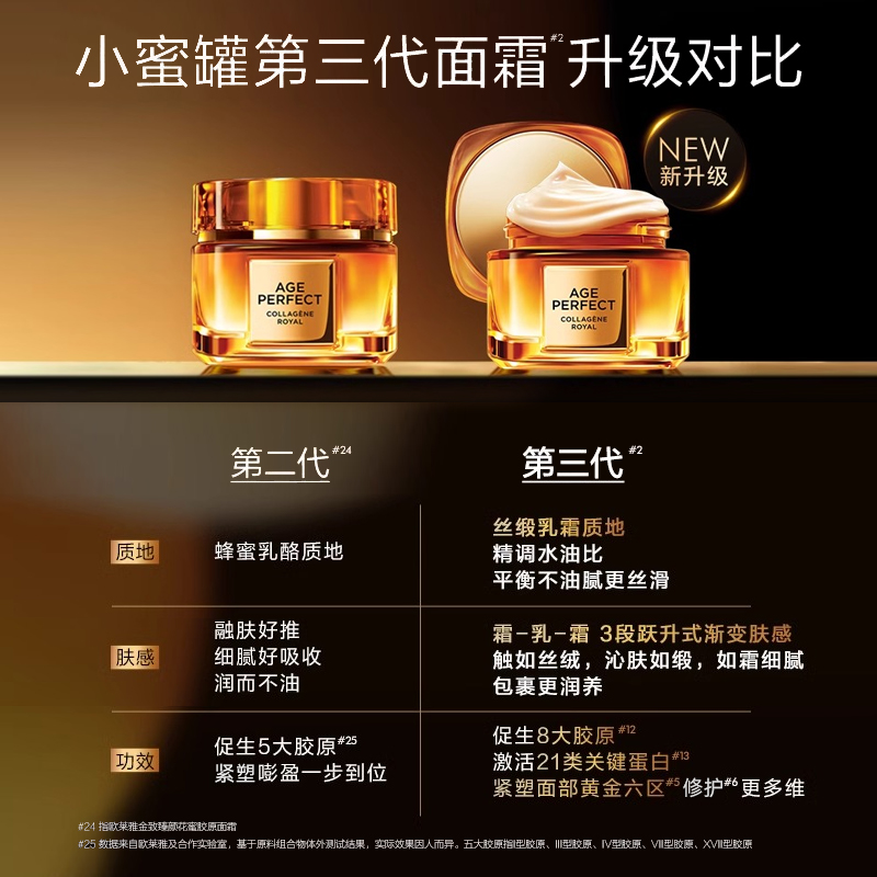 欧莱雅秋冬干皮护肤小蜜罐面霜滋润版玻色因秋冬抗老抗皱修护淡纹