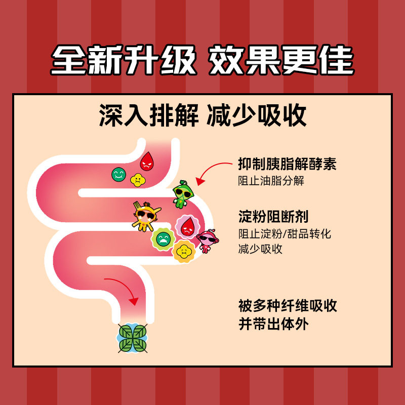 万宁大餐急救含片控糖阻断糖分吸油脂淀粉碳水阻断餐前3粒/包*3包,淘宝优惠券,粉丝福利购,淘宝优惠卷