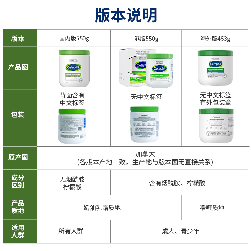 万宁港版丝塔芙大白罐润肤霜550g润肤乳补水保湿滋润身体乳霜春夏 - 图0