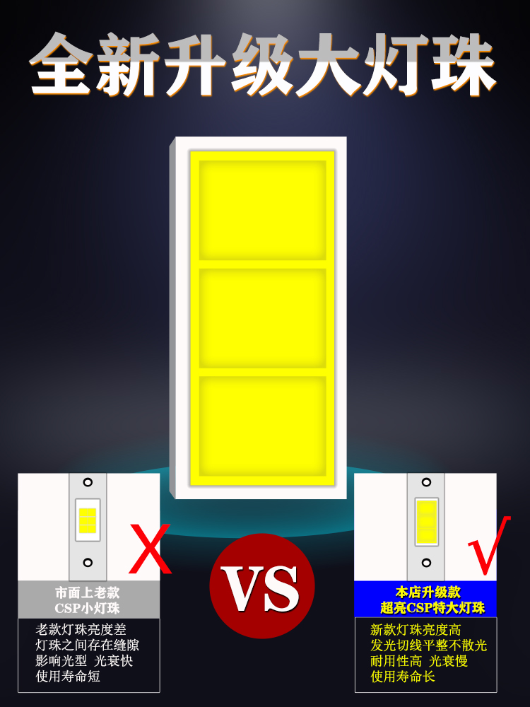 全新汽车LED大灯雾灯h3一体h4改装h7车灯h11h8灯泡h1无线超亮强光 - 图0