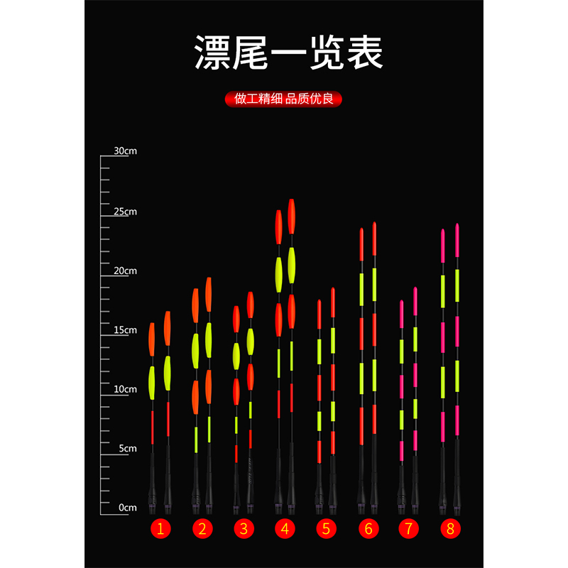 圆尾三角尾加粗醒目跑铅漂大物青鱼漂夜光漂咬钩变色浮漂专用配件