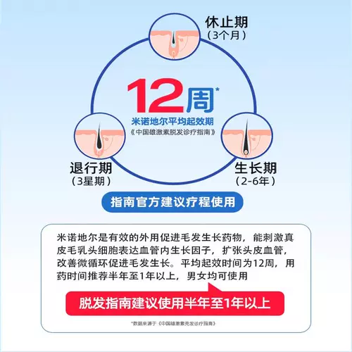 蔓迪 Миноксидиловая настойка предотвращает выпадение волос и рост волос Жидкое больничное лекарство, так же, как флагманские магазины для волос для мальчиков подлинный продукт