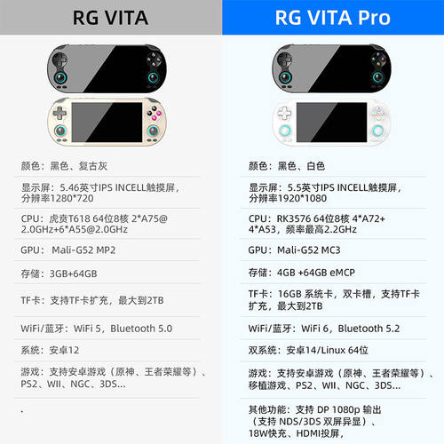 安伯尼克RG VITAPro双系统安卓掌机RGVITA全面屏游戏机送男朋友 - 图3