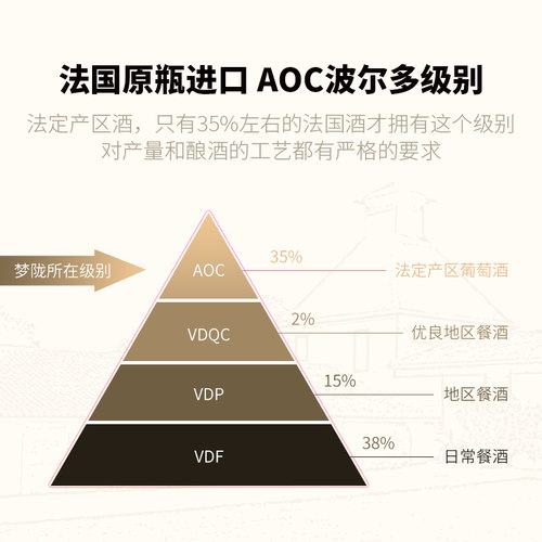 梦陇法国波尔多原瓶进口干红葡萄酒红酒正品750ml双支 - 图2