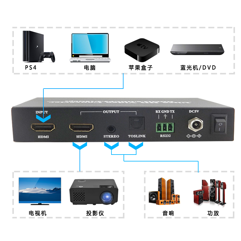 优霆HDMI分辨率转换器HDCP2.2转HDCP1.4解码器720p/1080转4K互转 - 图2