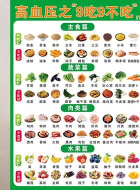 高血压饮食挂图三高一日三餐食谱宜忌海报墙贴纸糖尿病高尿酸贴画