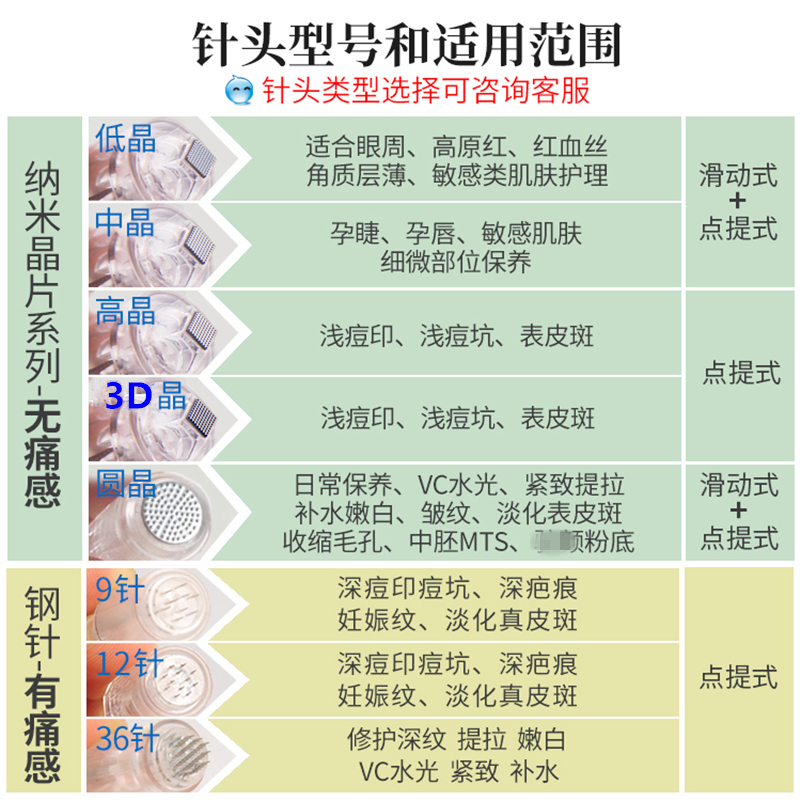 5个包邮纳米电动微针针头孕睫孕唇术中胚增发粉底纳米晶3DL-zdG - 图1