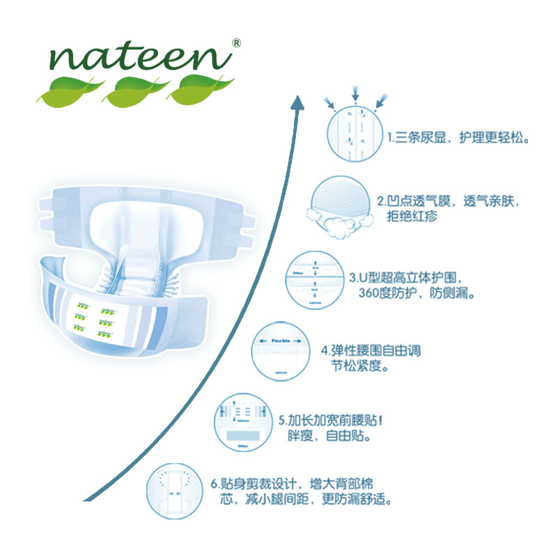 成人纸尿裤老人尿不湿加强夜用S码经济装nateen那特恩 保密发货 - 图2