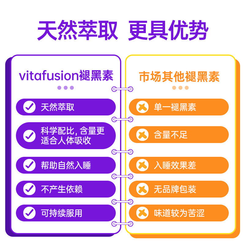 褪黑素安瓶助眠美国vitafusion软糖 邦途海外褪黑素/松果体素