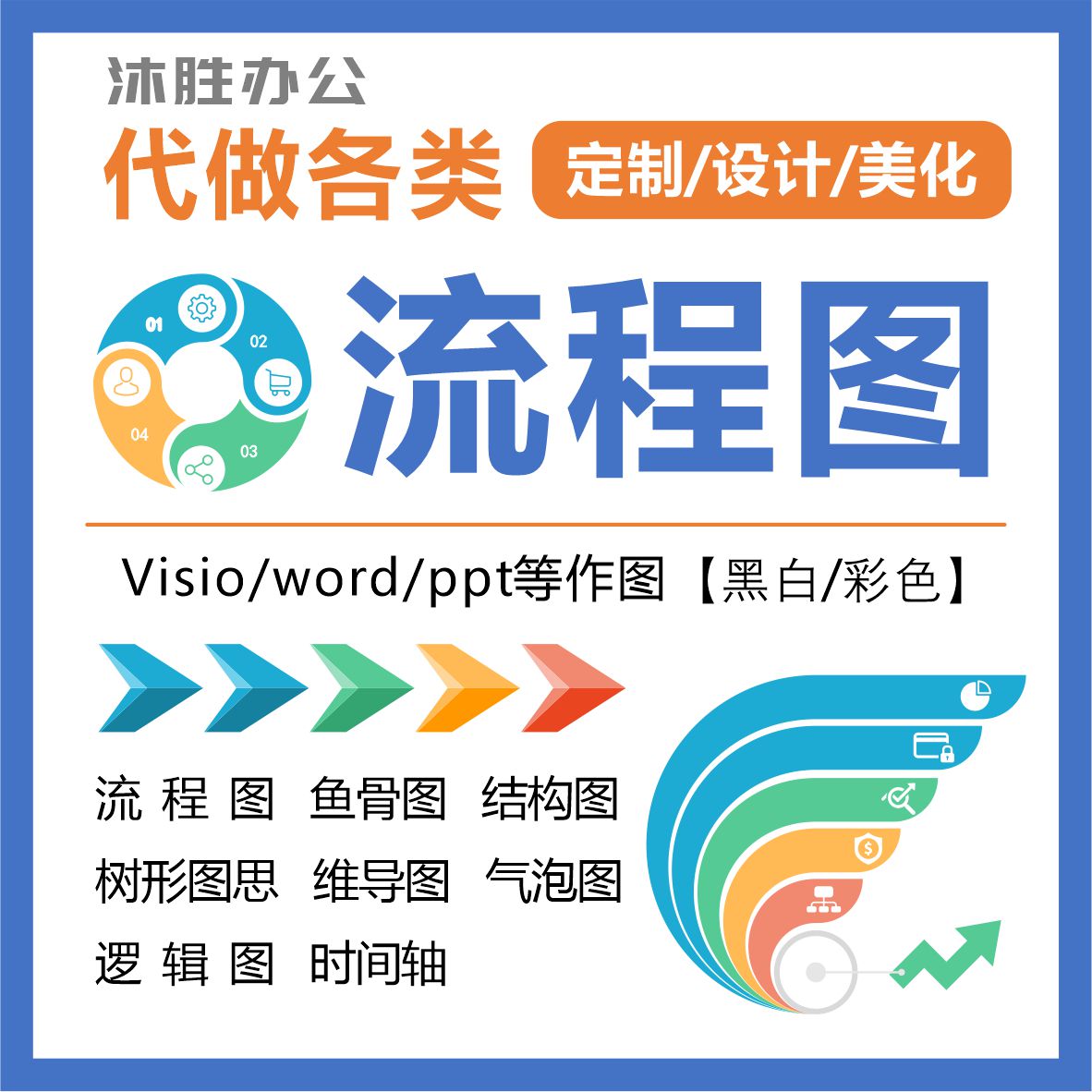 制作word流程图图表思维导图xmind画图组织架构图visio转换代做图 - 图0