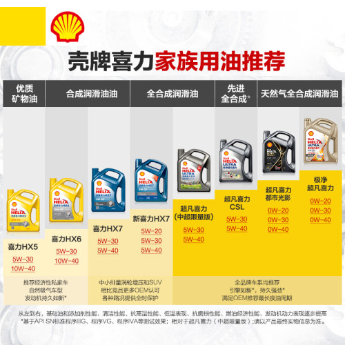 正品壳牌机油红喜力HX3矿物质油5W30红壳汽油车发动机润滑油SN 4L - 图3