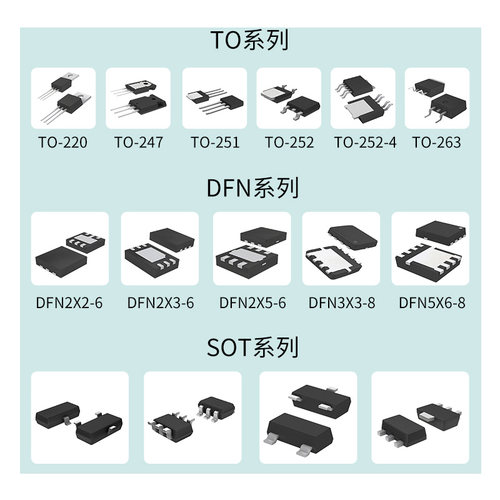 PDD3960 TO252 N沟道 30V 90AMOS管场效应管 - 图2