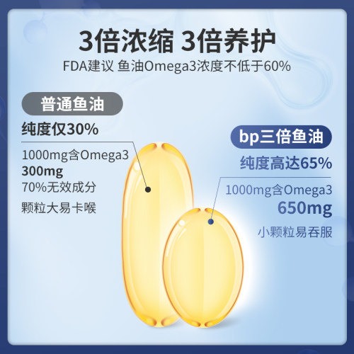 挪威BP biopharma贝尔法三倍深海鱼油软胶囊中老年Omega3鱼油*3瓶-图1