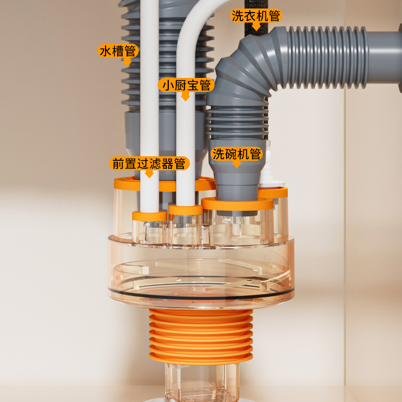 厨房下水管三通地漏分流净水器集成防臭神器水槽五通返排水道接头