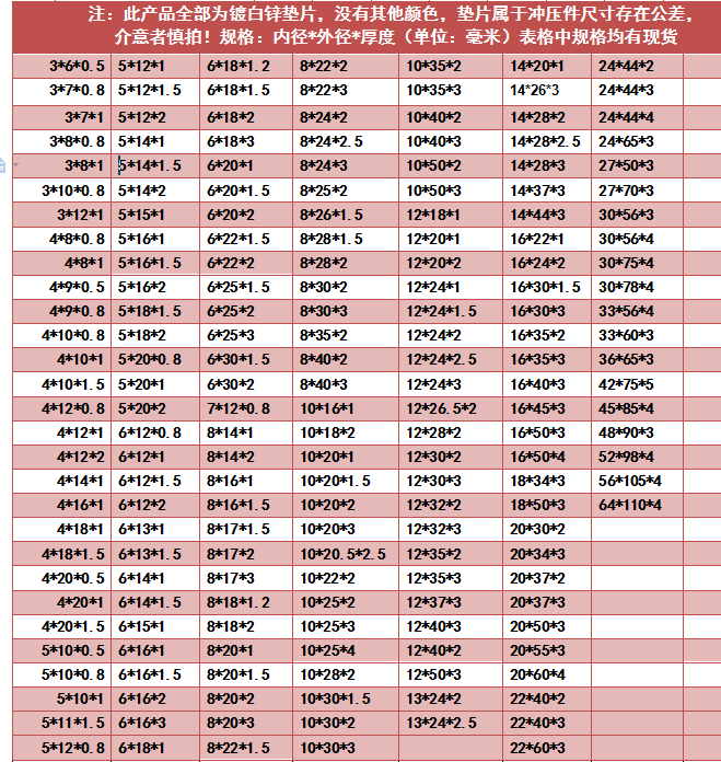 镀锌铁垫片金属平垫圈加宽加大垫片加厚平垫M3M4M5M6M8螺丝平垫片