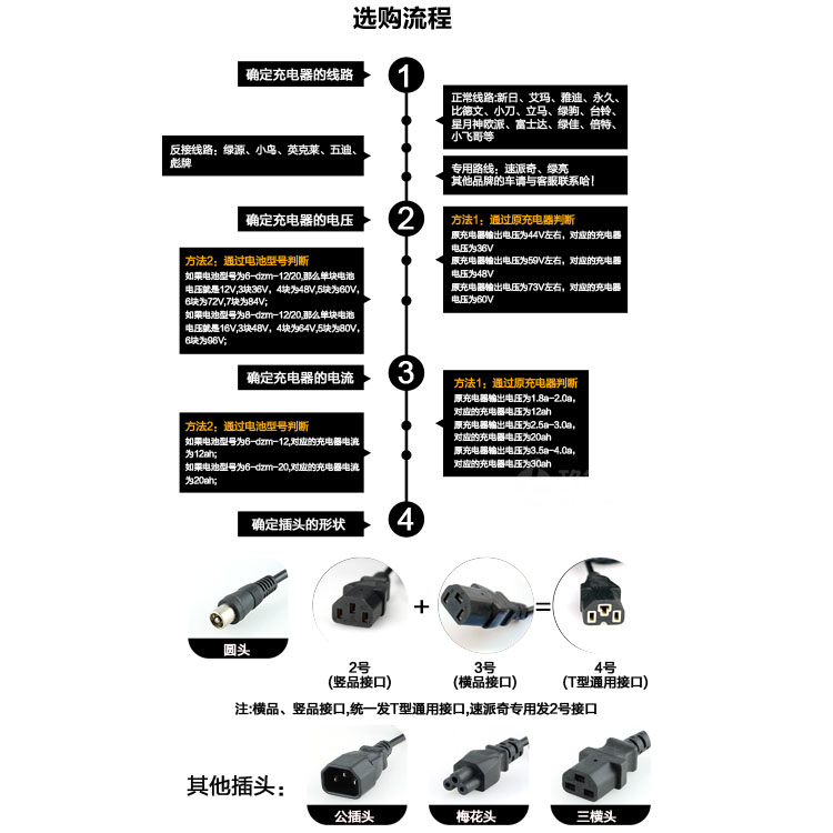 爱普奔集电动车电瓶车通用充电器36V48V12Ah48V20Ah60V30Ah72V40 - 图1