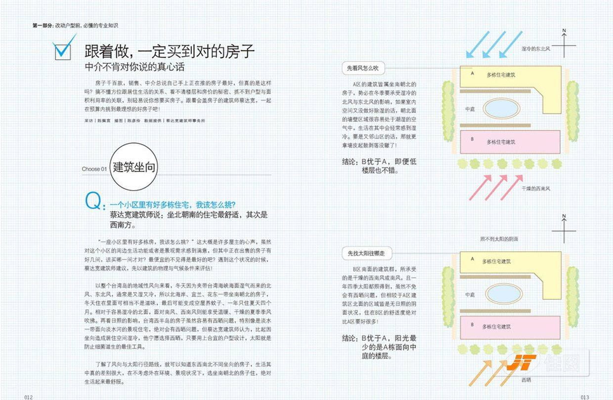 【满2件减2元】户型改造王住宅别墅空间细部布局攻略户型优化方案案例效果平面设计图素材家居装饰装修设计教程室内设计资料集室内_虎窝淘