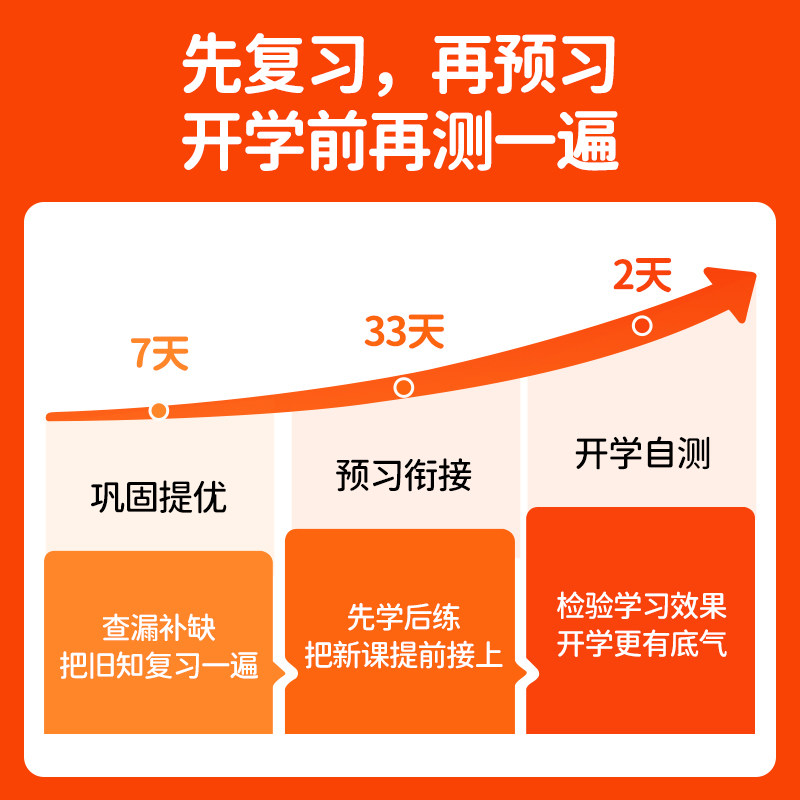 2026秋阳光同学暑假衔接作业一二三四五六年级语文数学英语人教北师苏教青岛版小学暑假阅读口算应用题练字帖专项训练预习巩固练习
