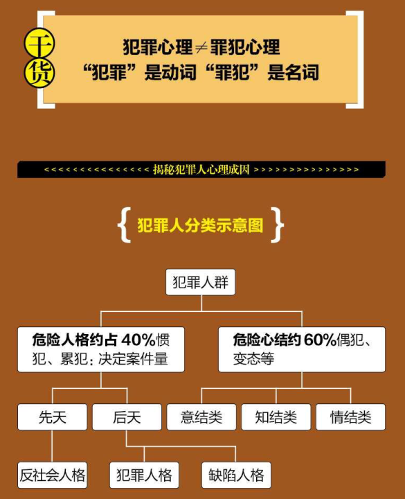 包邮 幽微的人性 李玫瑾的书 著名犯罪心理学家