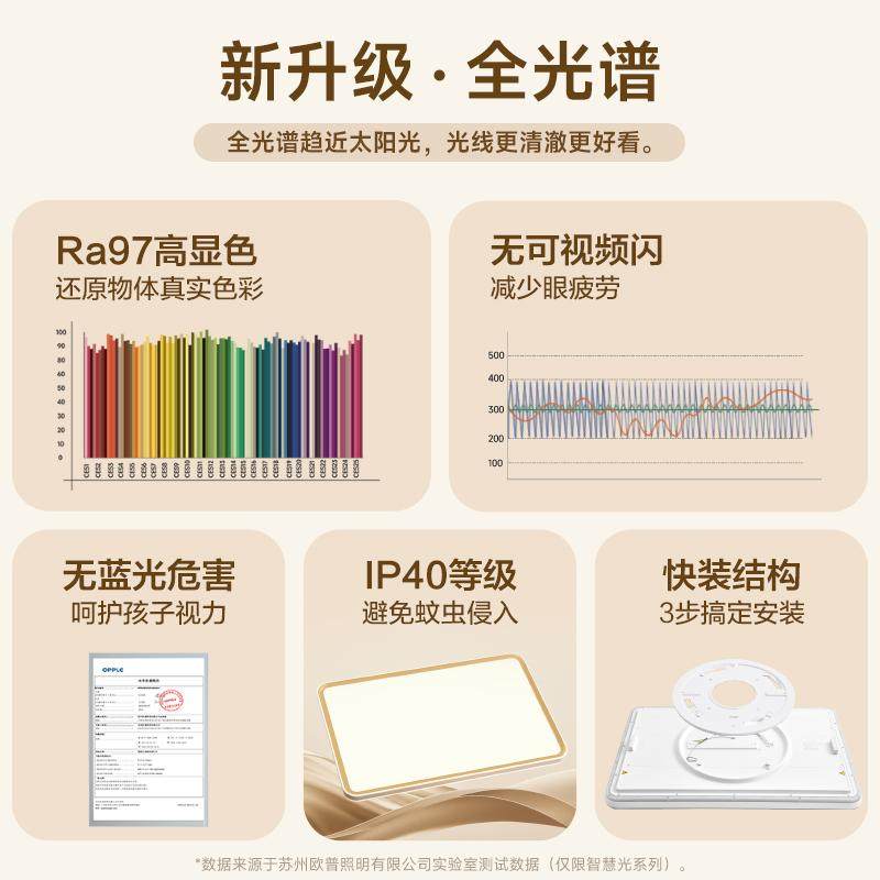 欧普照面LED全光谱护眼灯具饰客厅卧室书房吸顶灯智控品见4全白T,淘宝优惠券,粉丝福利购,淘宝优惠卷