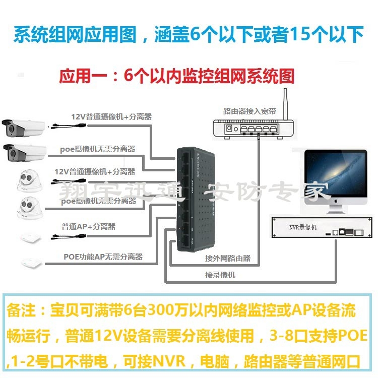 poe交换机监控专用12V15V48V网络供电非标国标4口8口24口16口千兆 - 图0