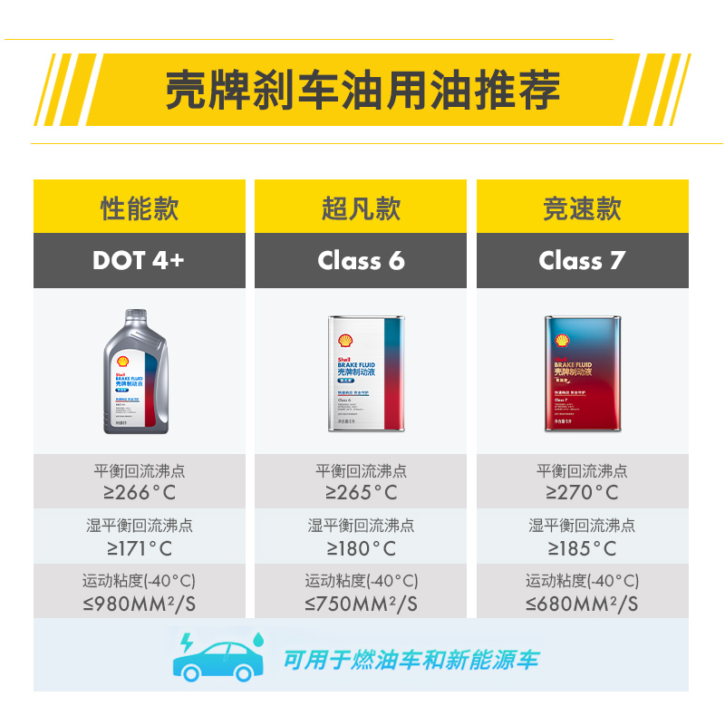 壳牌制动液性能款刹车油性能稳定制动性能持久 DOT 4+ Class 7 1L - 图1