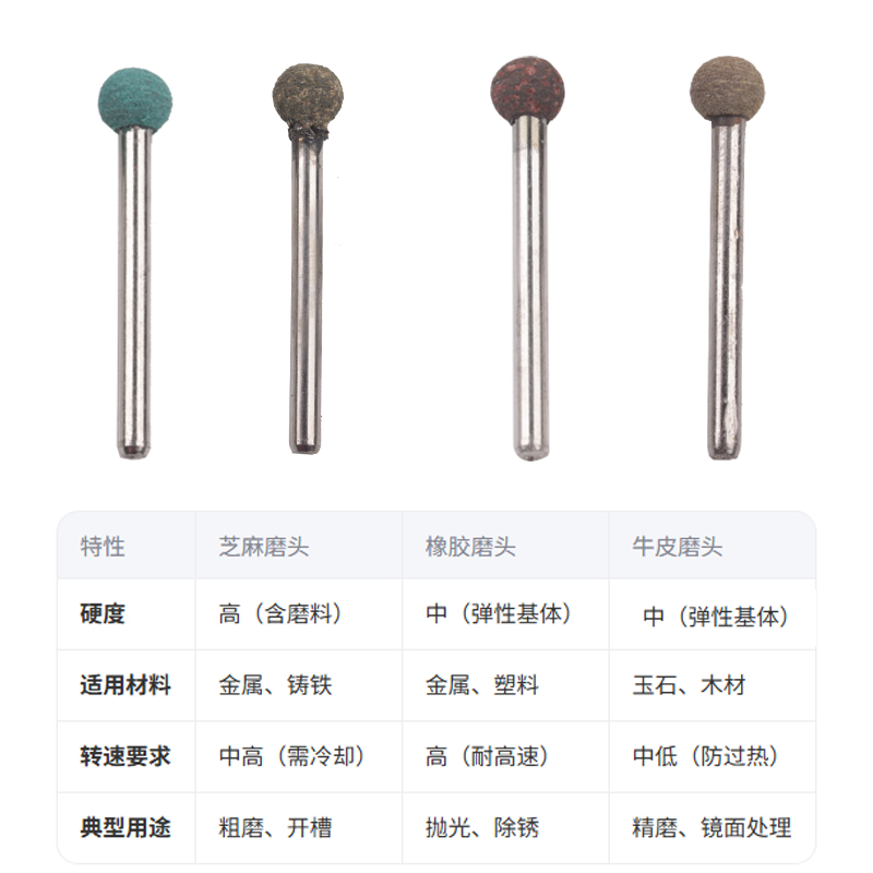 圆球形橡胶磨头芝麻海绵轮牛皮磨头3mm磨具金属零件打磨抛光圆弧 - 图1