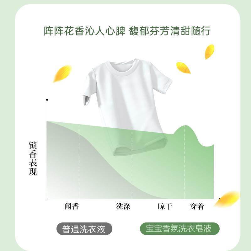 除菌除螨洗衣液天然酵素长效抑菌去污渍母婴可用持久留香内衣宝宝,淘宝优惠券,粉丝福利购,淘宝优惠卷