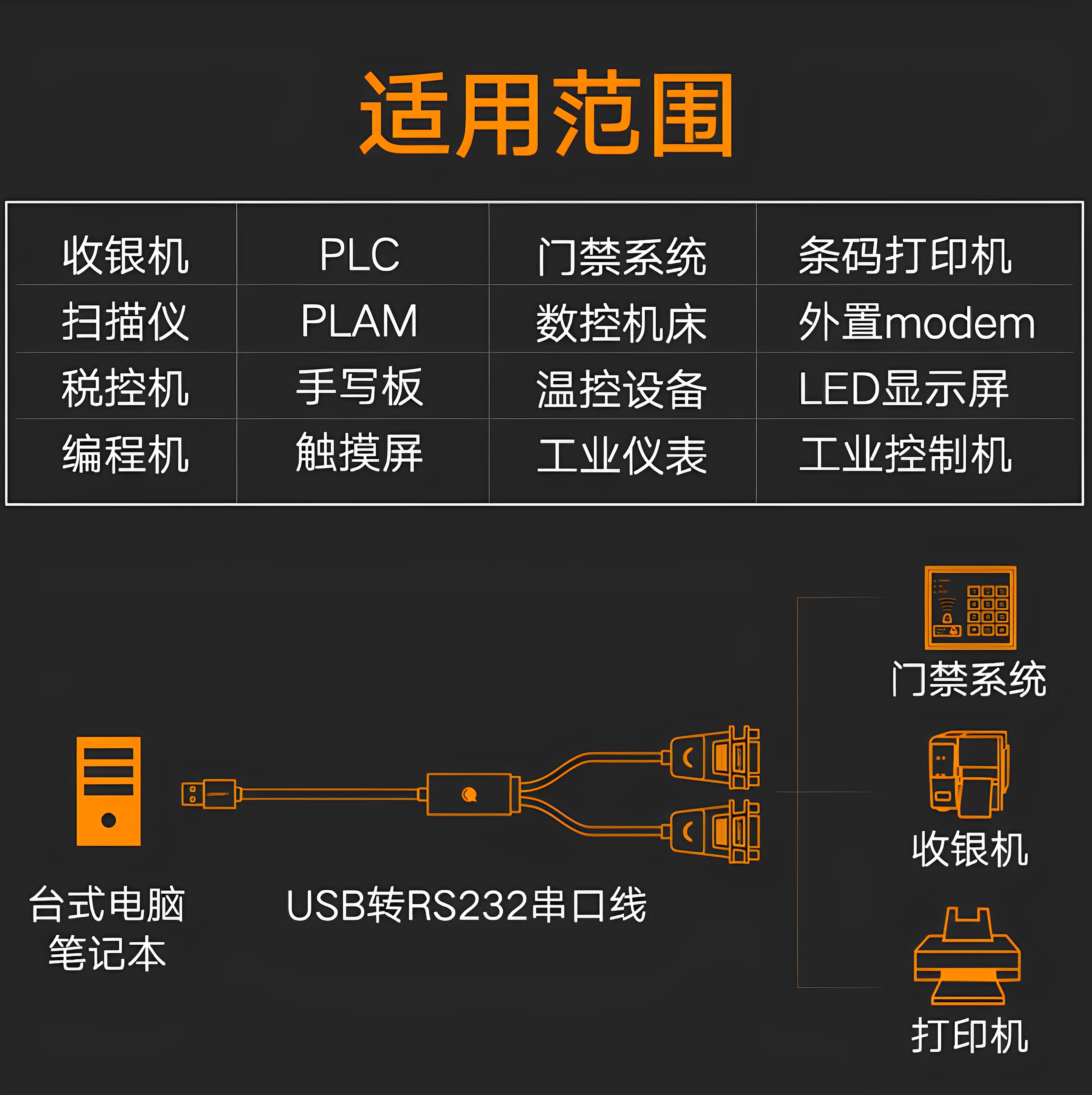 绿联USB转RS232串口连接线DB9针公对公com口转换器工业级一拖四连 - 图0