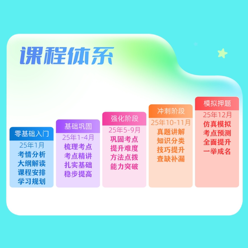 2026届考研 MBA MPA MPACC MEM网课 199管理类联考管综专硕课程网 - 图1