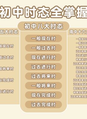 小学初中英语音标时态语法墙贴画