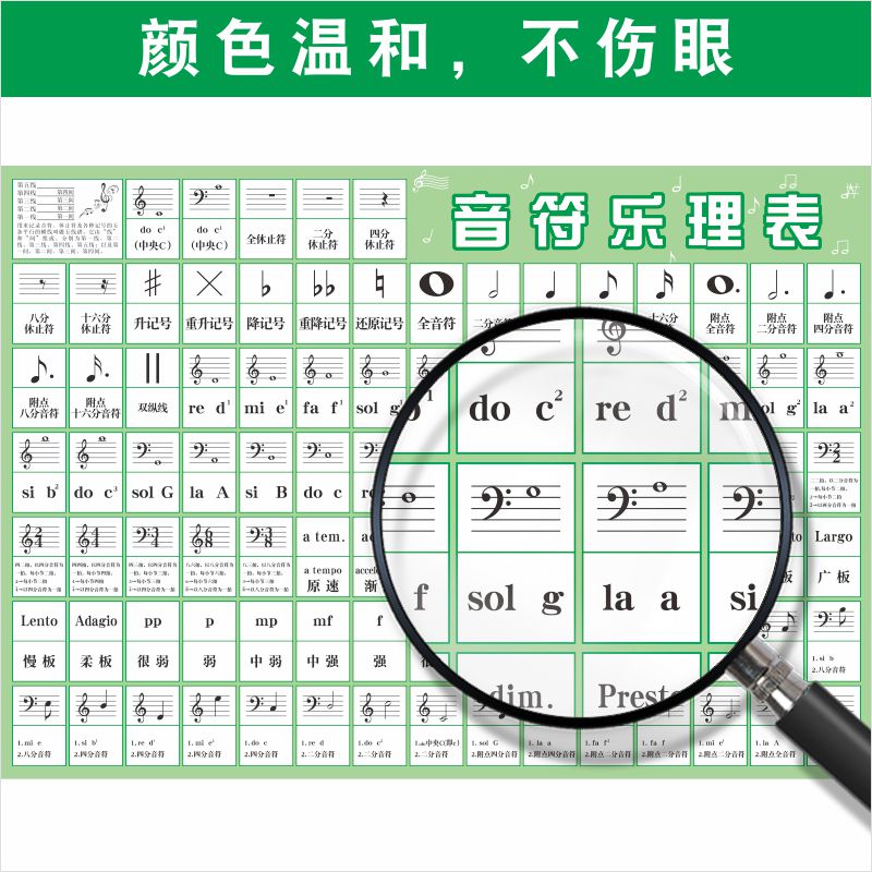 音符乐理表五线谱大谱表与钢琴键盘对照表墙贴音乐室培训布置装饰-图3