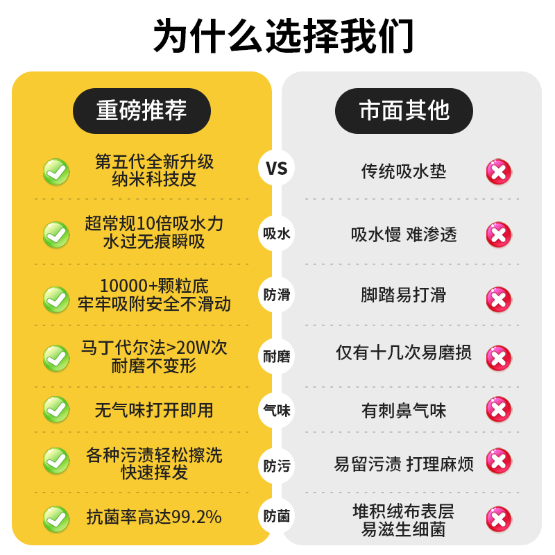 异形硅藻泥吸水垫家用卫生间浴室厕所门口防滑耐磨脚垫地毯垫子 - 图0