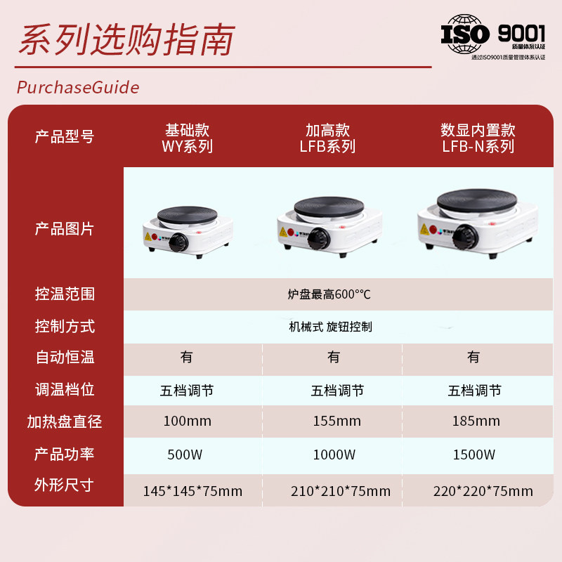 实验电炉封闭式小电热炉烧杯电加热实验室用高温调温电阻炉加热炉,淘宝优惠券,粉丝福利购,淘宝优惠卷