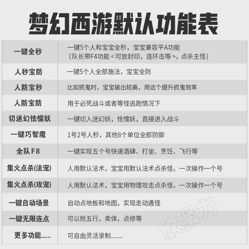 梦幻西游鼠标宏五开神器专用自动连点喊话硬件编程脚本辅助外设