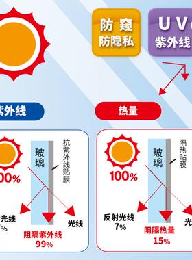 磨砂透光不透明卫生间防走光浴室遮光窗花纸贴膜防窥窗户玻璃之满