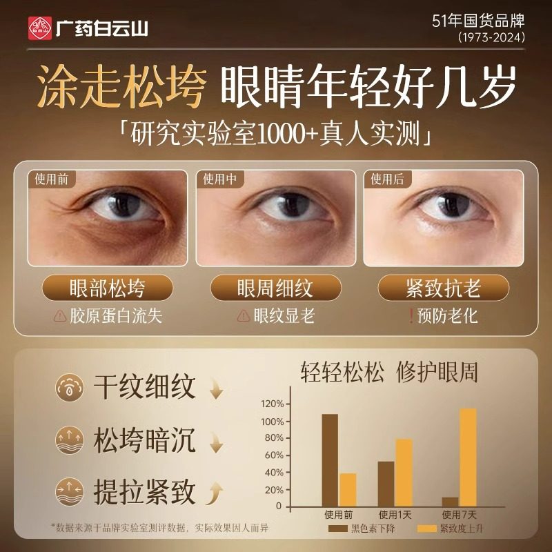 白云山黄芪眼霜淡化黑眼圈细纹眼袋抗皱衰老提拉紧致男女官方正品,淘宝优惠券,粉丝福利购,淘宝优惠卷
