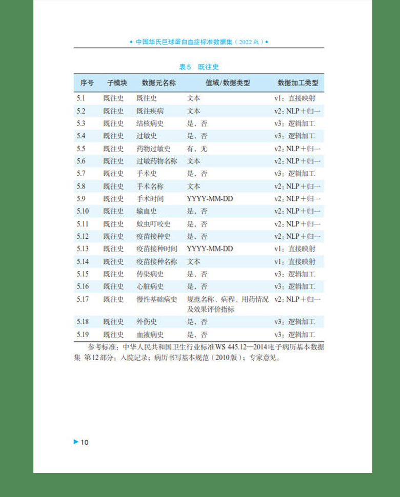 正版 中国华氏巨球蛋白血症标准数据集2022版 马军等主编 专病常规数据集 患者疾病概览 病理及免疫组化 中国协和医科大学出版社 - 图1