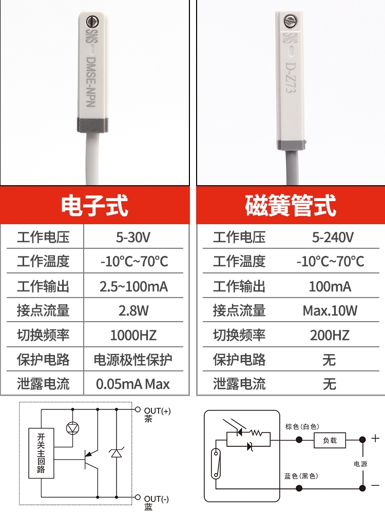 SNS神驰气动 磁性开关CS1-F/U/J/S/G/MD-Z73D-C73D-A93A-A73D-A54 - 图3