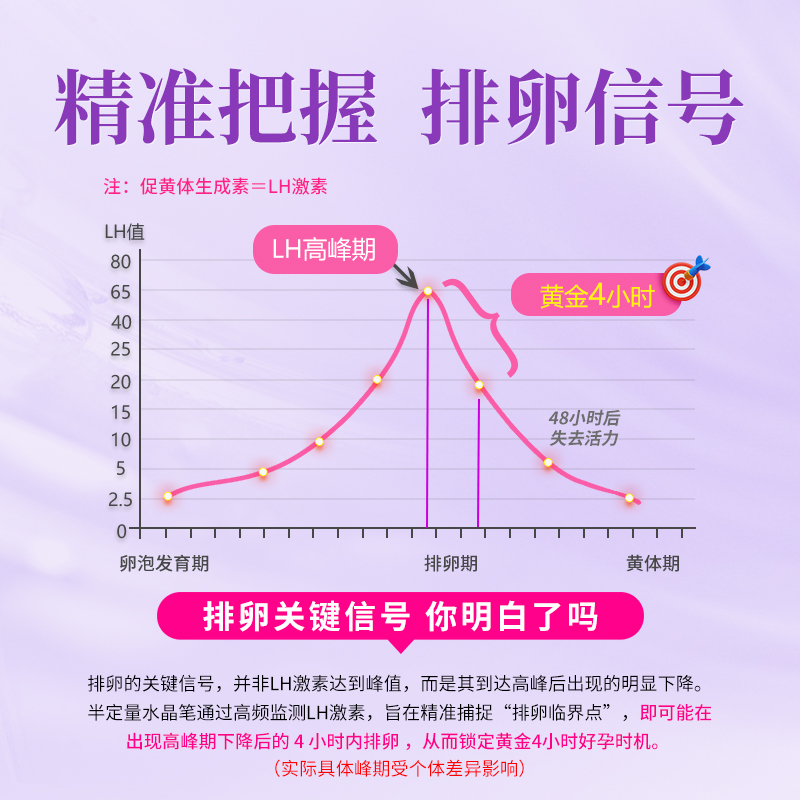大卫半定量排卵试纸笔女测排卵期卵泡高精度准备孕检测仪助孕神器