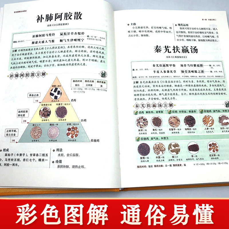 中医养生书籍全8册本草纲目黄帝内经伤寒论金匮要略温病条辨汤头歌诀千金方神农本草经精装正版彩图彩绘版中草药大全养生八大名著-图2