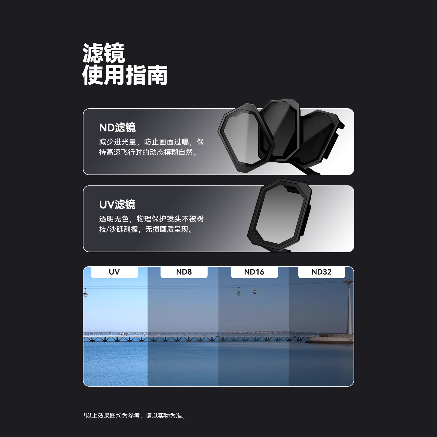iFlight翼飞 ND/UV滤镜 适配大疆DJI O4 Lite图传 航模穿越机配件,淘宝优惠券,粉丝福利购,淘宝优惠卷