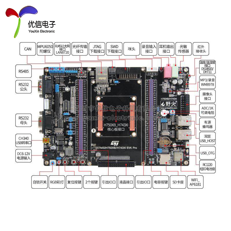 野火H743/H750XB-Pro STM32H750XBH6/H743XIH6开发板学习板核心板-图1