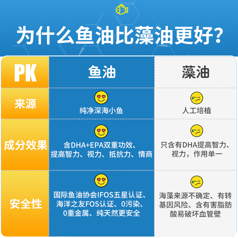 ChemistWarehouse海外旗舰店Ddrops儿童dha婴儿婴幼儿海藻油宝宝营养品非鱼油鱼肝油藻油dha0