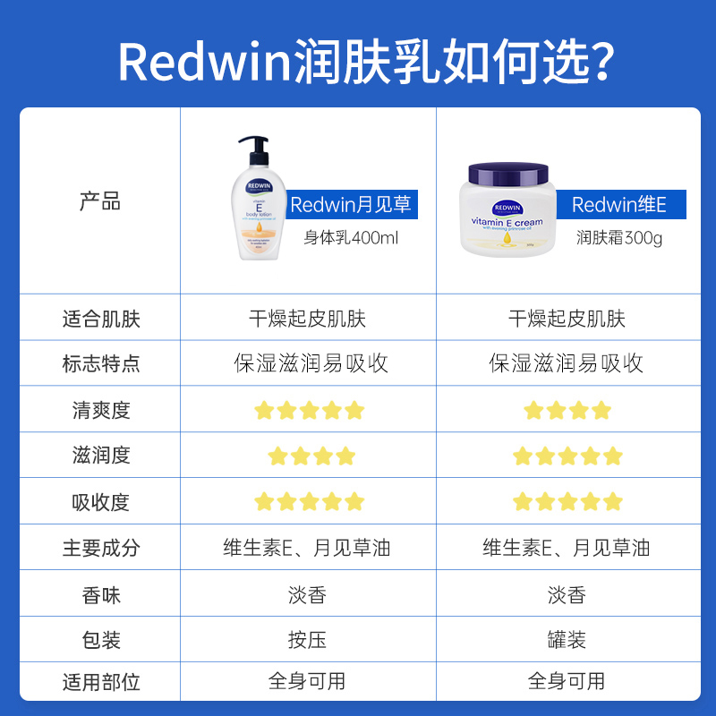 澳洲Redwin维生素E身体乳ve素颜霜甘油润肤夏季清爽补水保湿面霜 - 图0